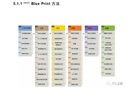信息系统运行维护服务体系构建 200页实施方案咨询指南