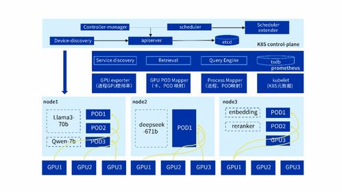 AI业务7x24稳如磐石 InCloud AIOS可视化监控方案，让异构GPU了如指掌