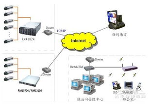勤诚RM41824机箱 构筑大型工厂监控系统稳定运行的基石