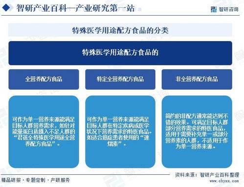 特殊医学用途配方食品行业市场动态与投资潜力分析