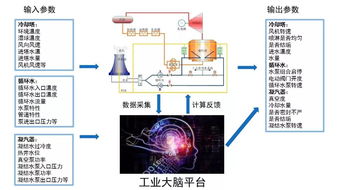 电厂冷端系统的预测性维护与优化 信息系统运行维护服务的实际路径