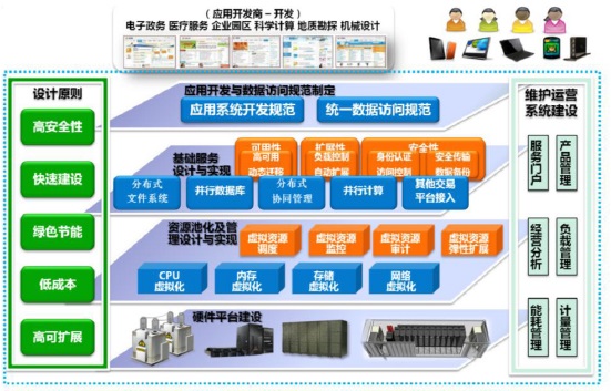 基于中标麒麟操作系统的信息系统运行维护服务实践
