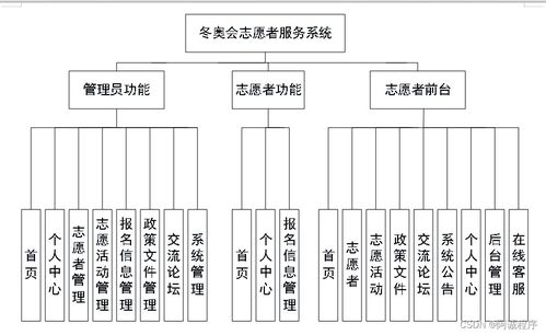 多语言技术栈下的冬奥会志愿者服务系统 构建与运维实践