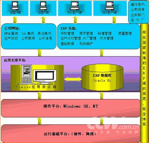 武汉菲旺软件制造业应用解决方案_滚动新闻_科技时代_新浪网