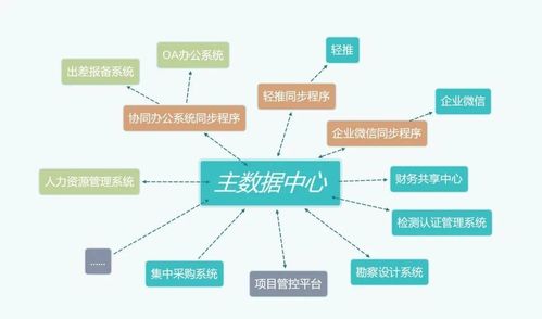信息系统
